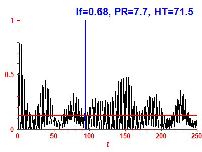 Survival probability